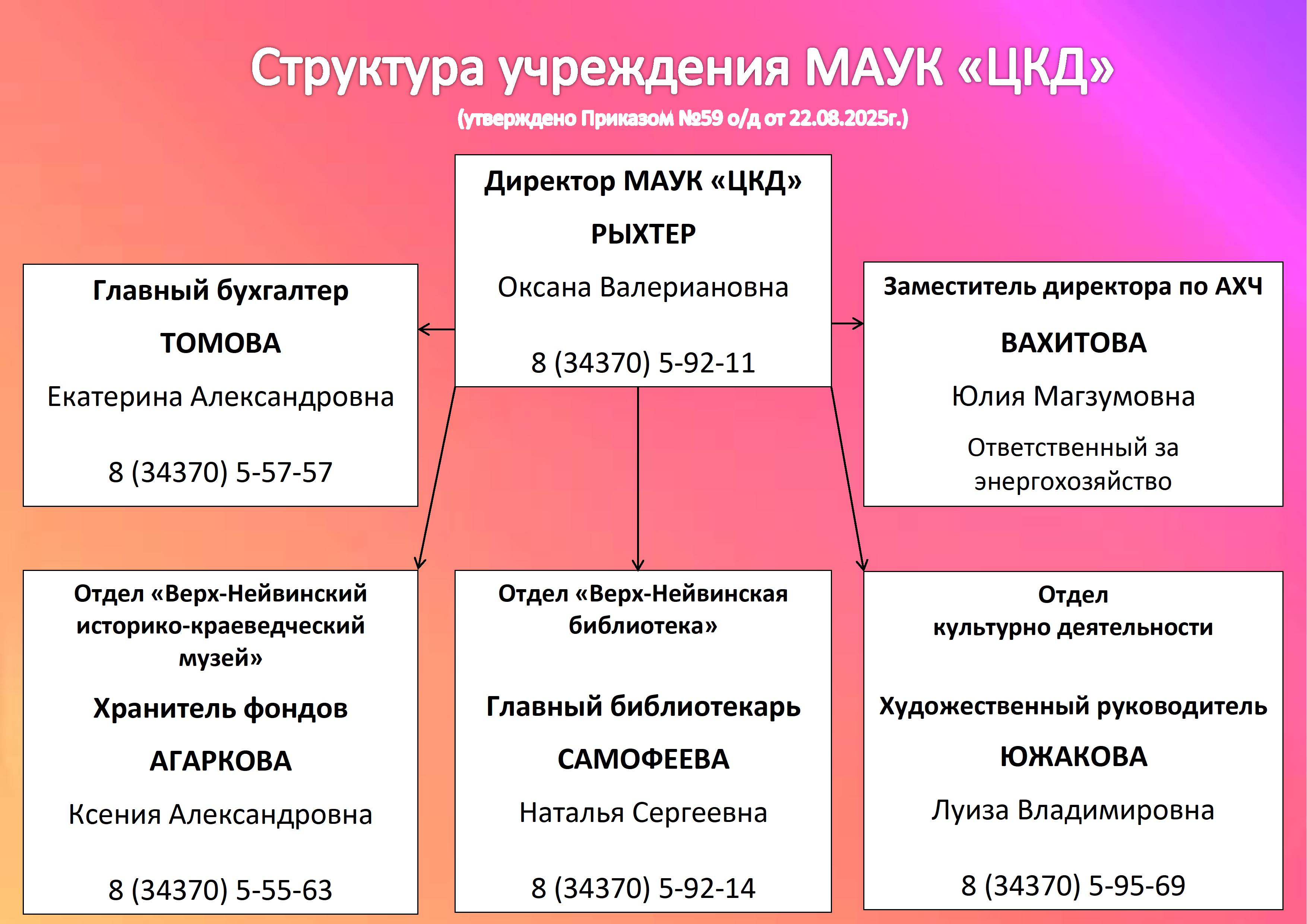 структура
