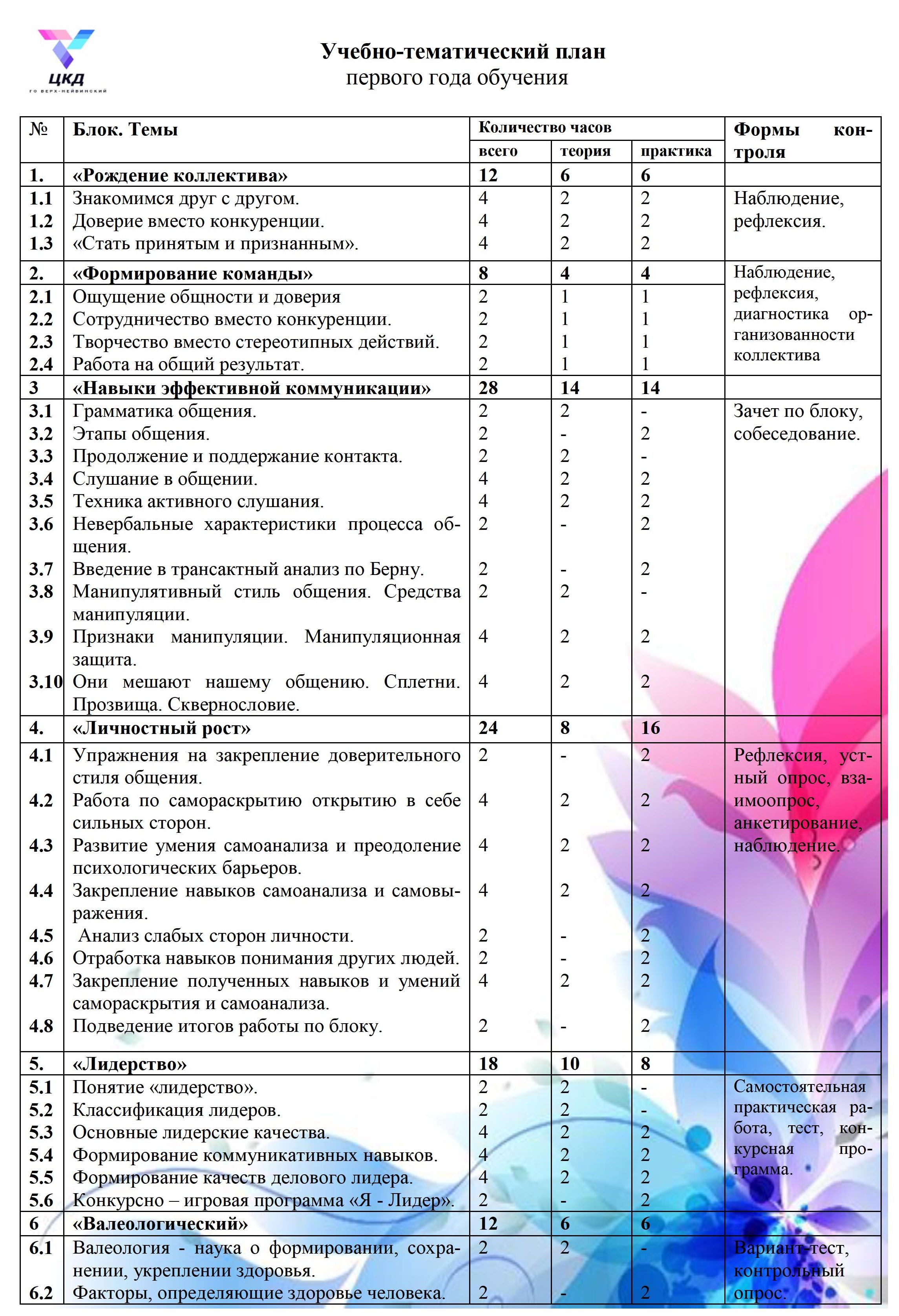 Волонтерское движение АЗИМУТ программа 0002