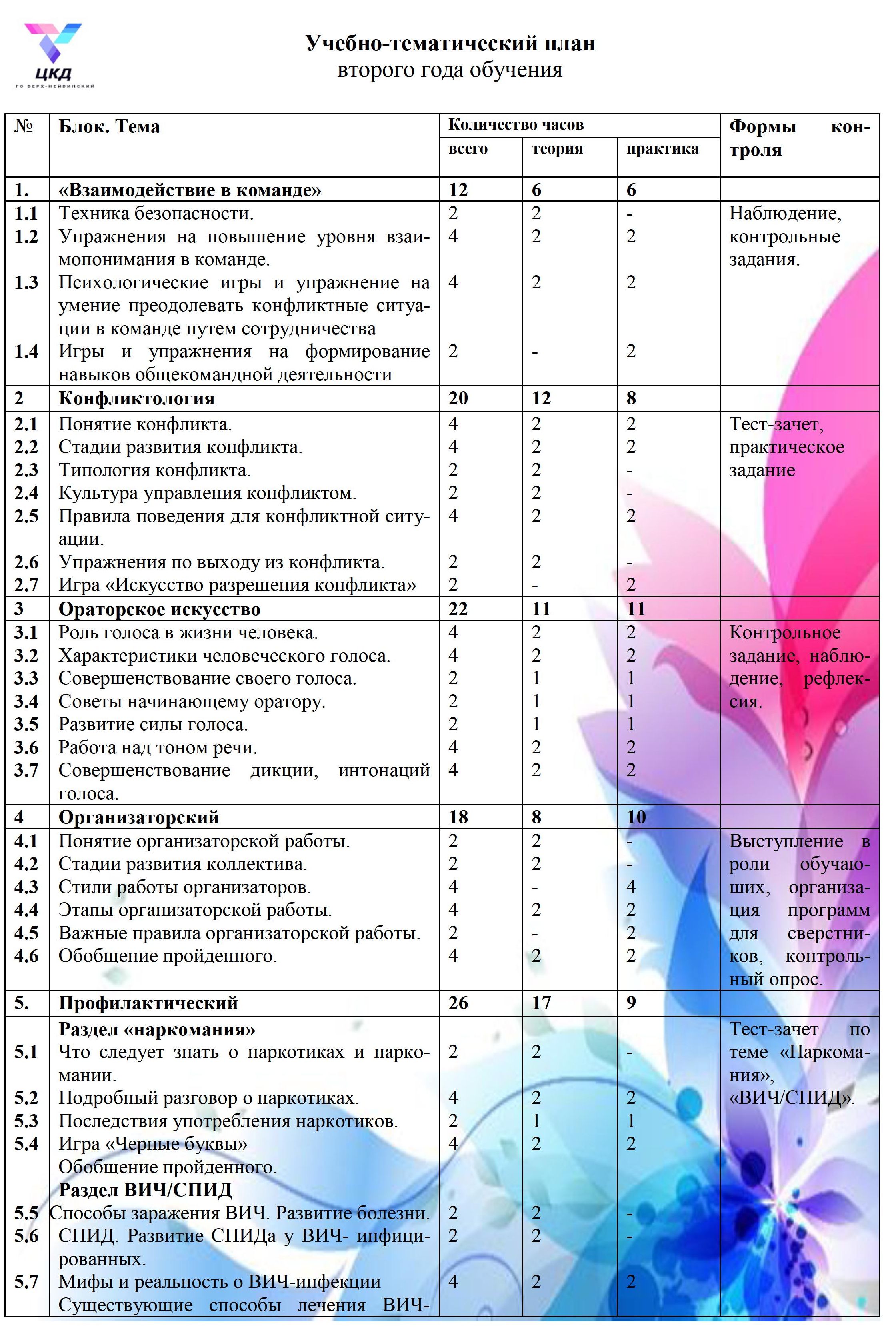 Волонтерское движение АЗИМУТ программа 0004