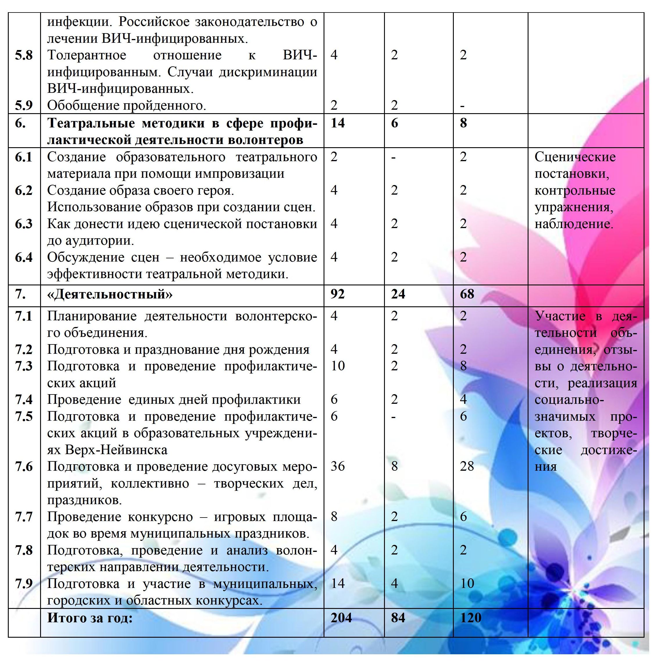 Волонтерское движение АЗИМУТ программа 0005