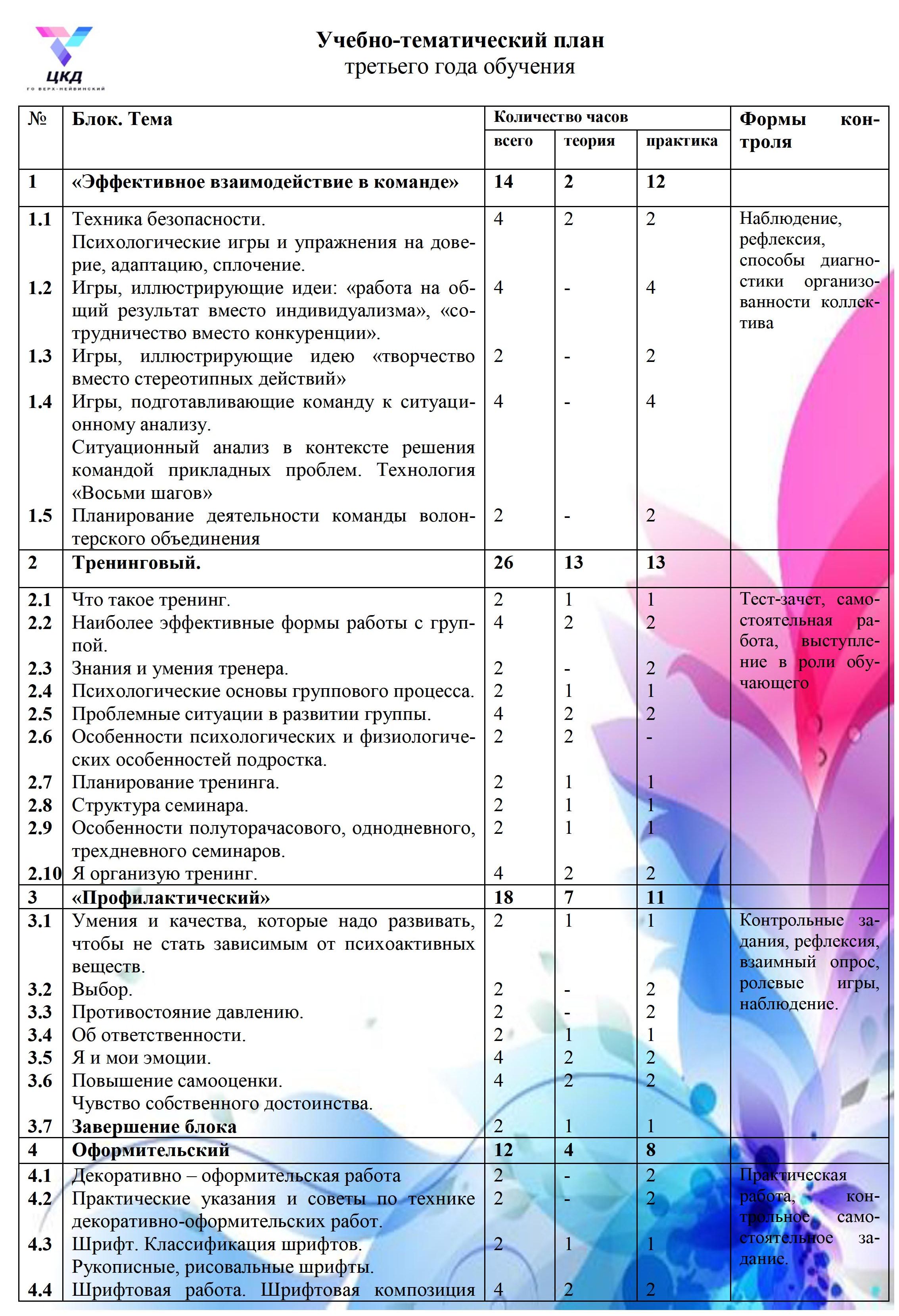 Волонтерское движение АЗИМУТ программа 0006