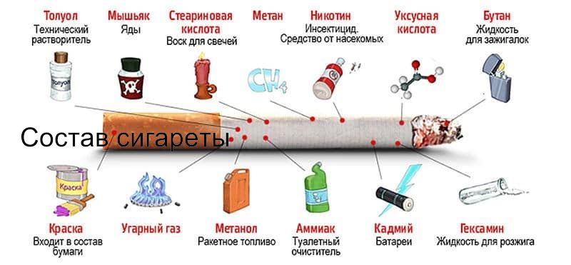 состав сигарет размер