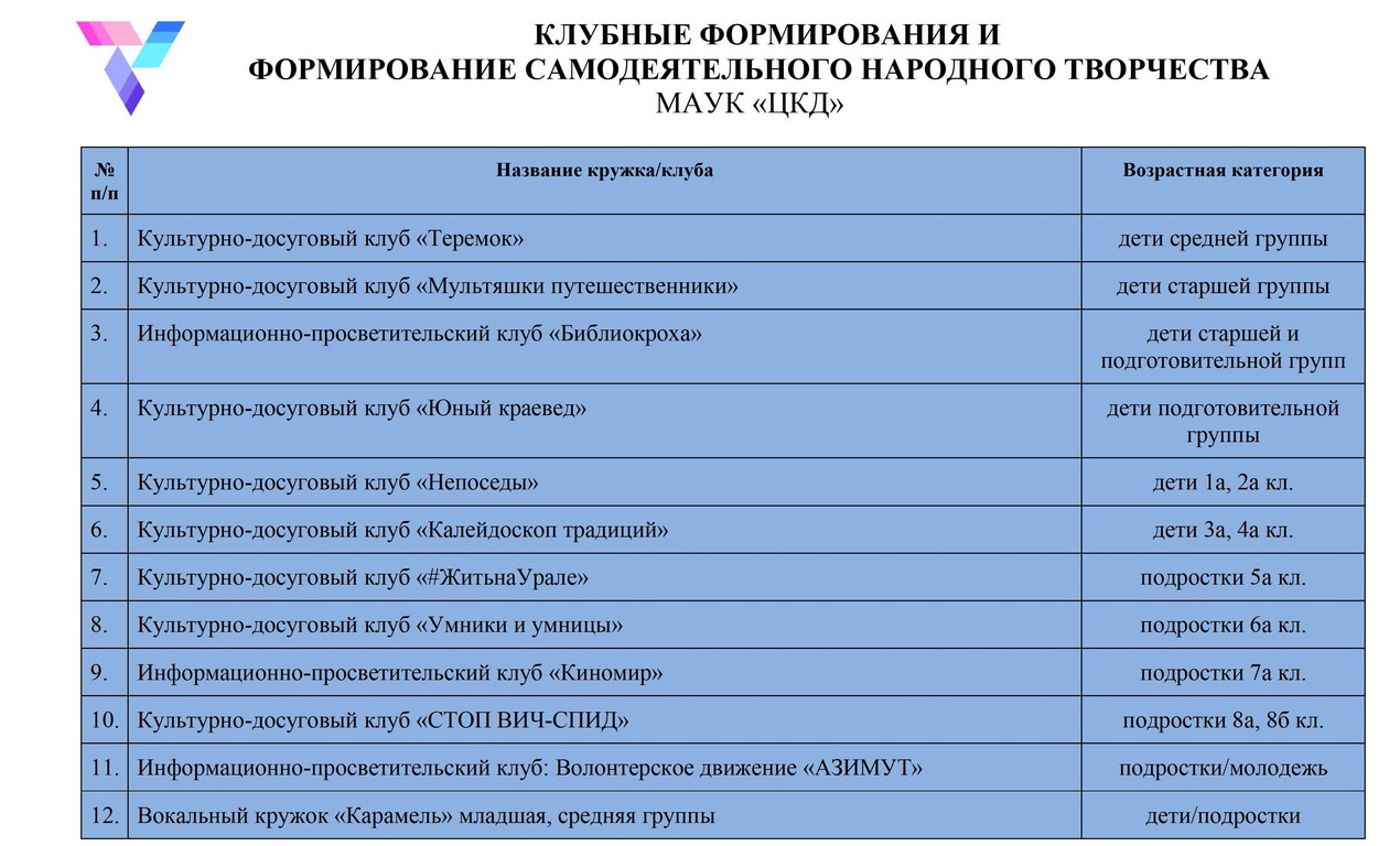 Клубные формирования 0001