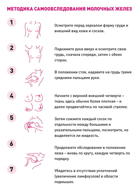флаер Самообследование груди 0001