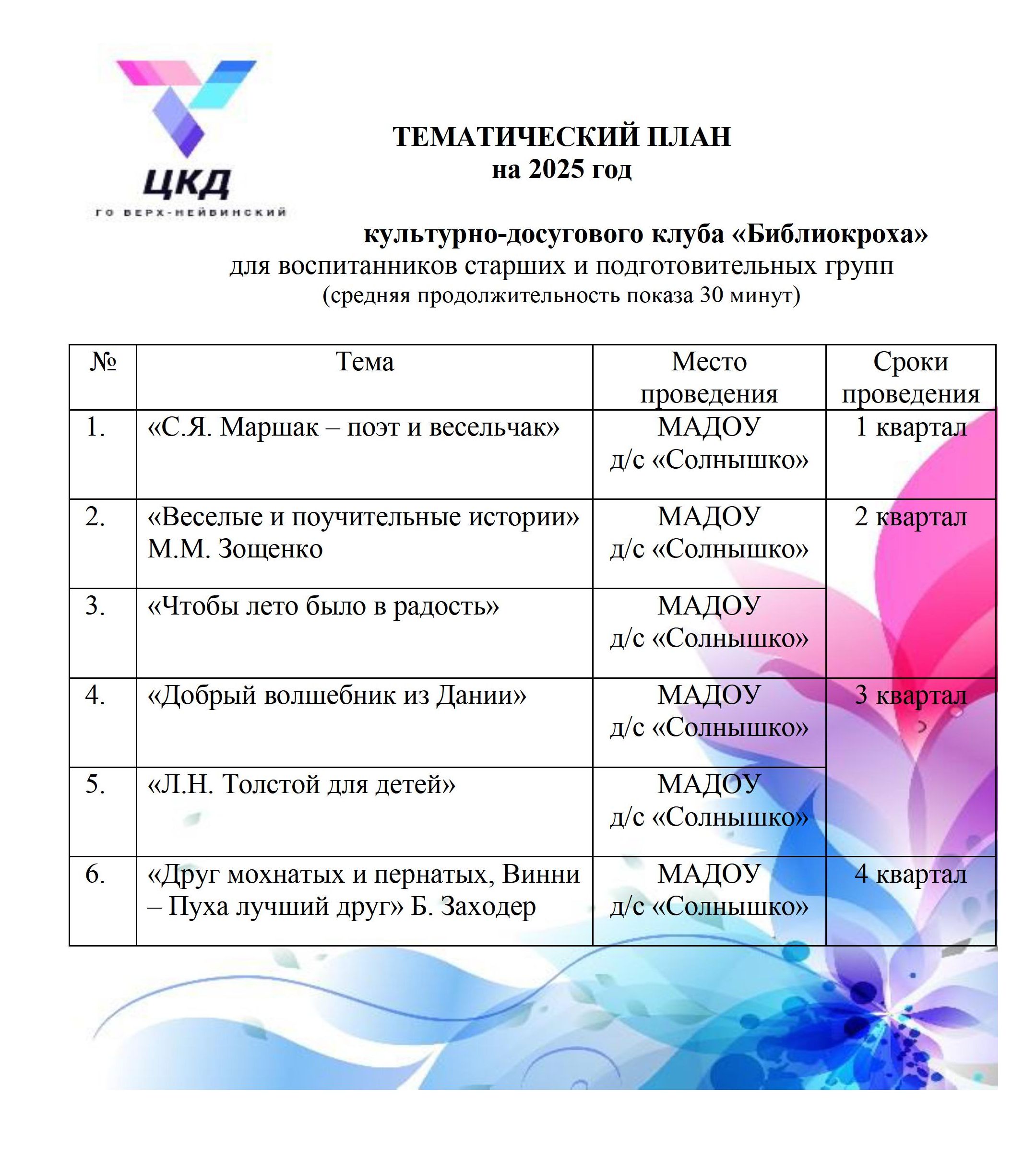 ТП 2025 Библиокроха Самофеева