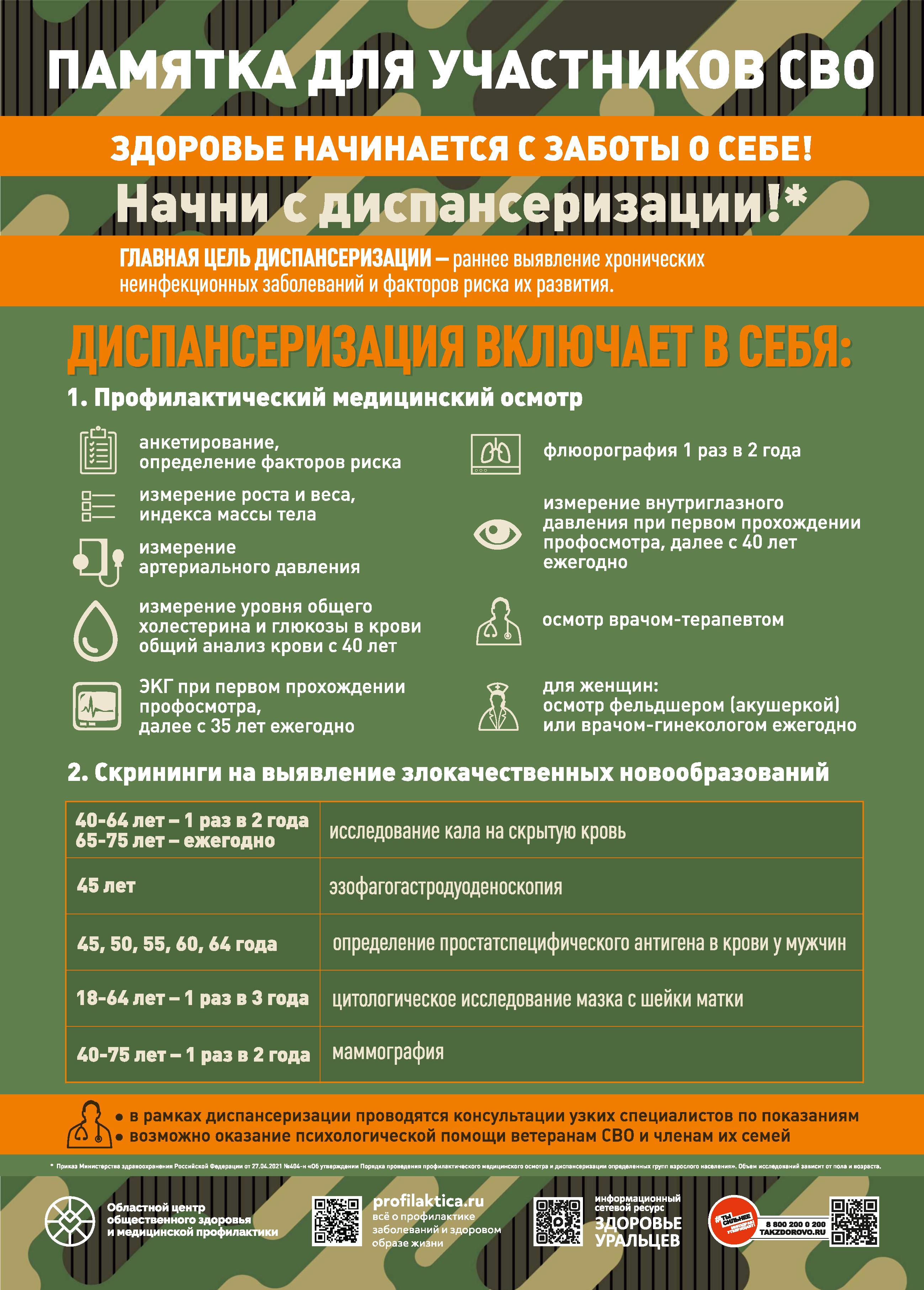 Листовка Диспансеризация СВО А4