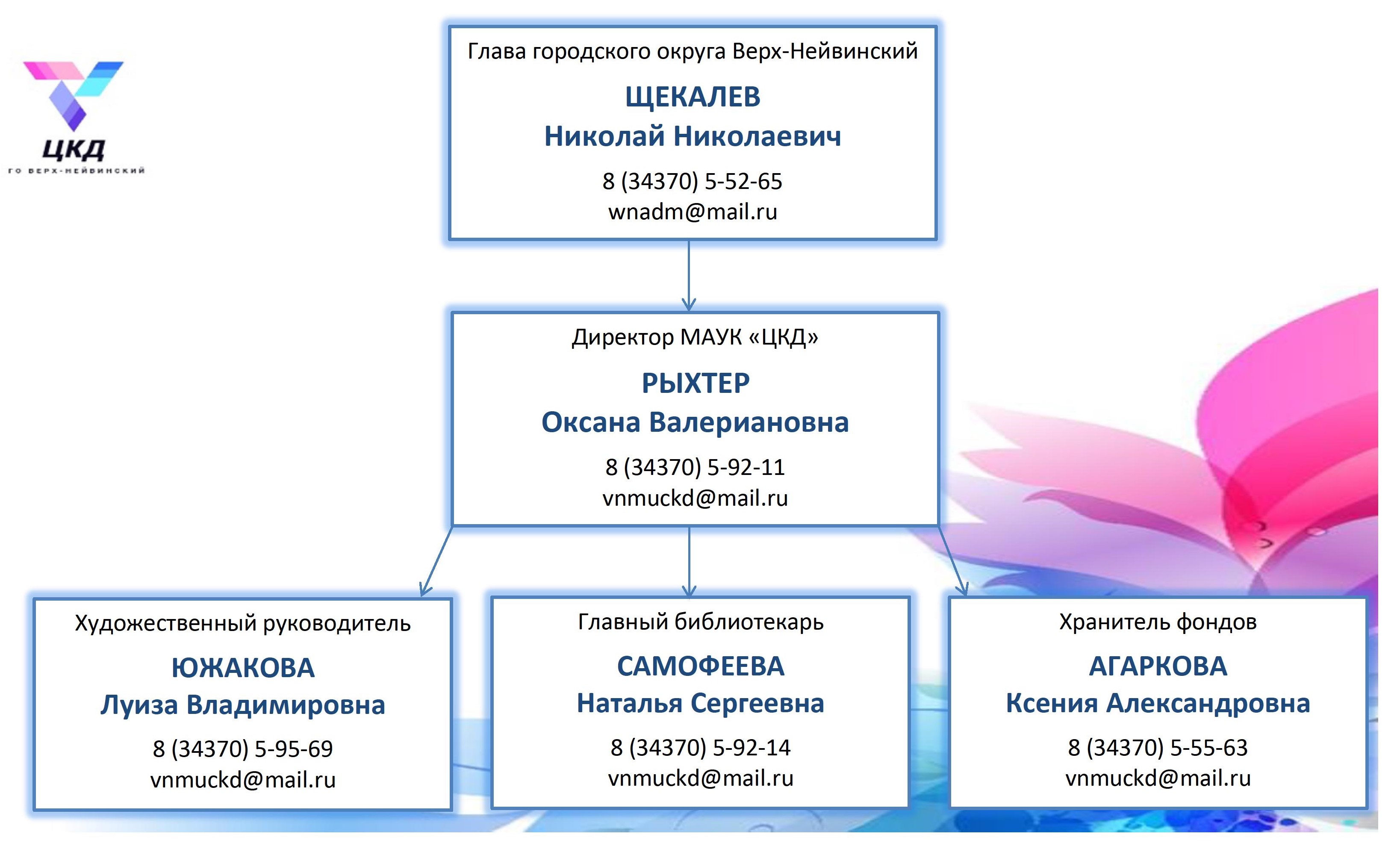 структура эта